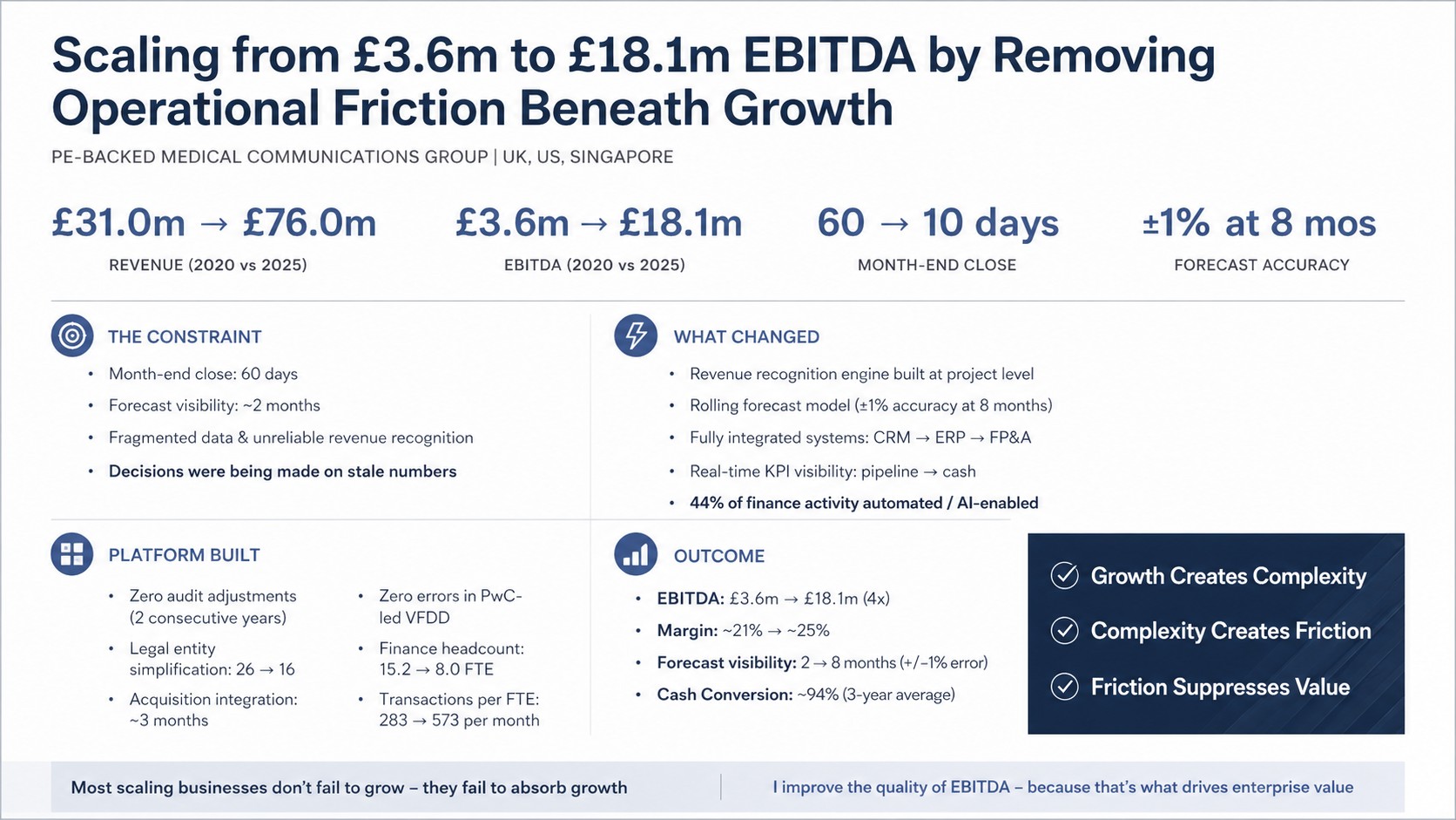 Scaling from £3.6m to £18.1m EBITDA — operational summary
